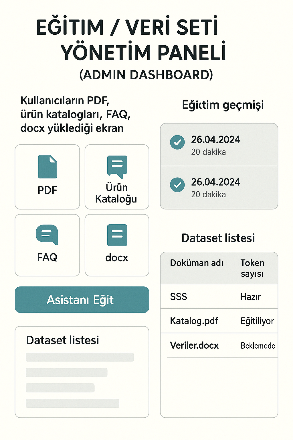 AIAsist Yönetim Paneli